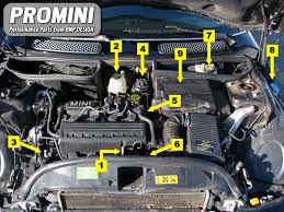 Car craze began in the 60s, and this despite the fact that the car was very small hello how are you can someone help me with the firing order diagram of a cadillac 47 series 62 346 engine please. Mini Cooper S Engine Diagram 04 Wiring Diagram Replace Mean Activity Mean Activity Miramontiseo It