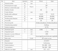 Surface Durability Of Spur And Helical Gears Khk Gears