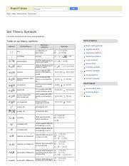 To indicate that an object x is a member of a set a one writes x ∊ a, while x ∉ a indicates that x is not a member of a. Set Theory Symbols Pdf Rapidtables Custom Search Home U203a Math U203a Math Symbols U203a Set Symbols Set Theory Symbols List Of Set Symbols Of Set Theory Course Hero