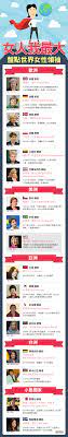 圖解新聞 女人我最大盤點世界女性領袖infographic women in leadership infographic world
