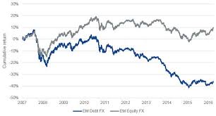 Defining Emerging Market Local Currency Exposure Is Critical