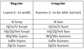 Grammar The Dutch Present Simple Duolingo