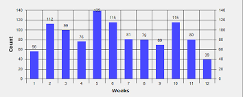 vb6 mschart1 values inside columns