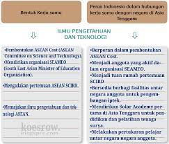Kunci jawaban tema 1 kelas 6 halaman 99 sampai 100. Kunci Jawaban Tema 4 Kelas 6 Halaman 99 100 101 102 103 Subtema 3 Pembelajaran 1 Buku Tematik Laman 3 Dari 5 Halo Belajar