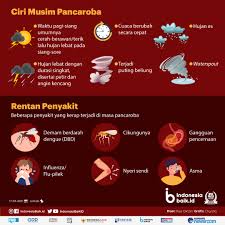 Berbeda dengan zaman dulu, yang mudah dikenali tanda atau ciri datangnya musim hujan ini. Waspada Musim Pancaroba Indonesia Baik