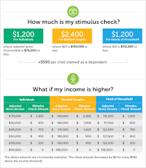 We did not find results for: Stimulus Check Faq