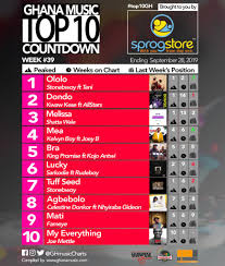 ghana music charts ghmusiccharts twitter