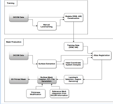 Figure 1 From 3 D Printing Based Production Of Head And Neck