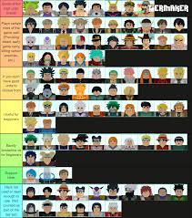 Once at the max level he holds by far the highest range and is the second in damage. Tier List Made By Mrstrawberryman Fandom