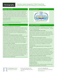 Pin By Chelsey Clixby On Masters With Images Health Management Population Health Management Health