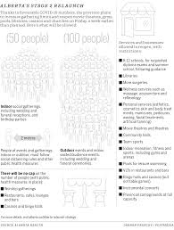 Premier jason kenney first declared a state of public emergency on march 17. Covid 19 Live Updates News On Coronavirus In Calgary For June 9 Calgary Herald