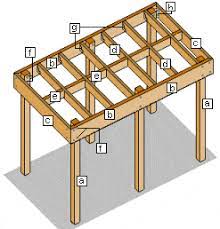 How To Build A Basic Free Standing Carport Buildeazy Carport Designs Carport Plans Building A Carport