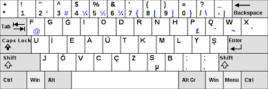 Vergessen sie nicht, lesezeichen zu setzen geburtstags urkunden vorlagen zum ausdrucken. Turkisch Computertastatur Wikibooks Sammlung Freier Lehr Sach Und Fachbucher