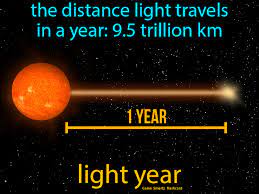 Light Year Easy Science Science Flashcards Light Year Travel Light