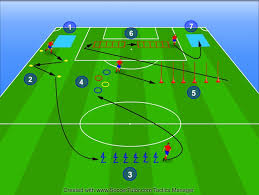 Risultati Immagini Per Soccer Speed Drills Soccer Training Drills Soccer Training Soccer Drills