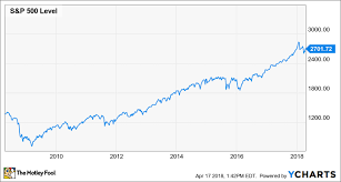 At the top, you'll find a. What S The Difference Between The Dow The Nasdaq And The S P 500 The Motley Fool