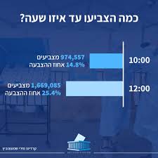 ועדת הבחירות שכרה 6,000 איש לנהל את הליך הספירה שלהן. It Sgkrvtpt35m