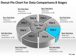 Donut Pie Chart For Data Comparisons 8 Stages Business