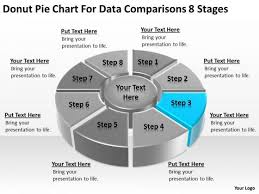 donut pie chart for data comparisons 8 stages business