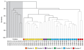 I am delighted to tell you that this is actually the finest publication we have study in my personal life and might be he finest ebook for at any time. Living Stained Foraminifera In The Lesser Syrtis Tunisia Influence Of Pollution And Substratum Peerj