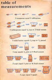 Dec 03, 2019 · to convert between volume and weight measurements you would need to know the density of the ingredient, so this is not done often. Vintage Measurement Table Lanning Adventures