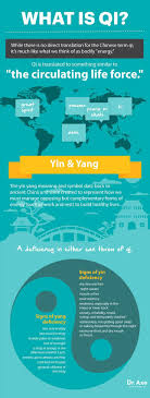 Wonder Why You Re Always Tired Stressed You May Have This Deficiency Tcm Traditional Chinese Medicine Acupuncture Health