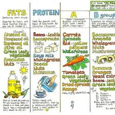 Nutrition Wallchart Wall Chart Cook Liz 7 19