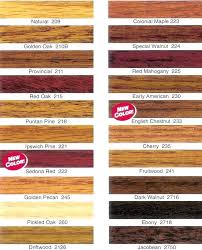 Pine Wood Stain Color Chart Carrierlist Co