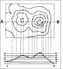 The Trouble With Topos Activity Teaching Maps Topography Map Topographic Map Activities