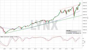 Find the latest information on dow jones industrial average (^dji) including data, charts, related news and more from yahoo finance. Dow Jones Aktuell á… News Aktuelle Analyse Des Dow Jones Index