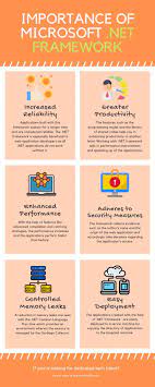 Importance Of Microsoft Net Framework Development Net Framework Mobile Application Development