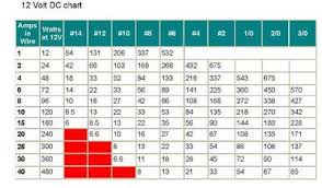 78 complete 240 volt wire size chart