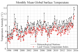 Global Temperature Spike Azimuth