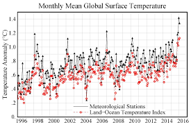 global temperature spike azimuth