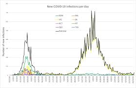 If you need an interpreter, call the victoria coronavirus hotline 1800 675 398 and press 0. Mixed Results For Tocilizumab In Covid 19 The Medical Republic