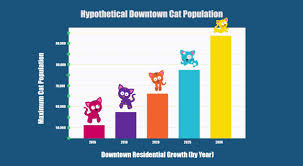 Transforming Edmonton A Meowntain Of Population Growth