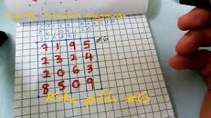 Te animas a descubrir los secretos de tu destino. Carta Ramalan 4d September 2019 Cute766