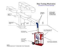 Duct Hvac Leak