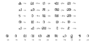 malayalam alphabets complete set of malayalam alphabets