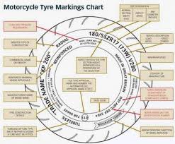 Vehicle Tires Blog Knowing The Meaning Of Writing And
