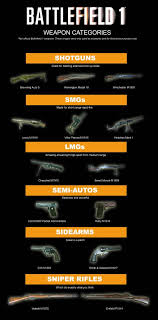 Each class has its role on the battlefield. These Battlefield 1 Weapons Will Take You Back To Wwi