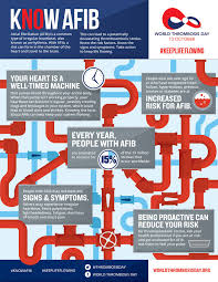 Pin On Afib Information