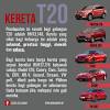 4 tips noob membeli kereta pertama anda! Https Encrypted Tbn0 Gstatic Com Images Q Tbn And9gcq6zjalvw8khgqpcda01wablny Qm6d5puz9be 7bn0omdkg0zl Usqp Cau