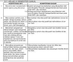 We did not find results for: Pemetaan Kd Btq Mi Pemetaan Kd Kelas 3 Sd Mi Semester 2 Kurikulum 2013 Jika Ada Pertanyaan Dan Kesulitan Dalam Mengunjungi Link Tersebut Silahkan Tulis Revisi Baru