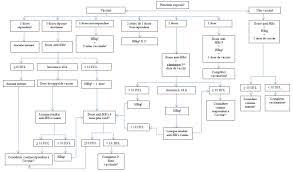 Elle peut provoquer quelques réactions peu sévères comme une inflammation au niveau du site d'injection. Vaccin Contre L Hepatite B Guide Canadien D Immunisation Canada Ca