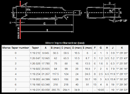 19 morse taper chuck drill sleeve reducer all sizes mt1 to