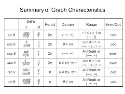 Chapter 7 Trigonometric Functions L7 4 5 Graphing The