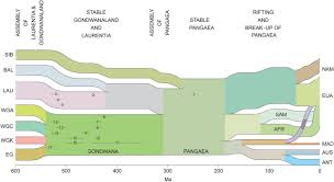 Cratonic Basins And The Wilson Cycle A Perspective From The