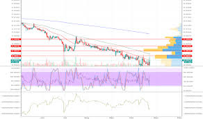 Gahc Stock Price And Chart Otc Gahc Tradingview