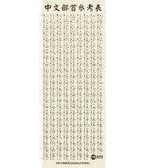 Chinese Radical Scroll All 214 Kangxi Radicals Mandarin Poster